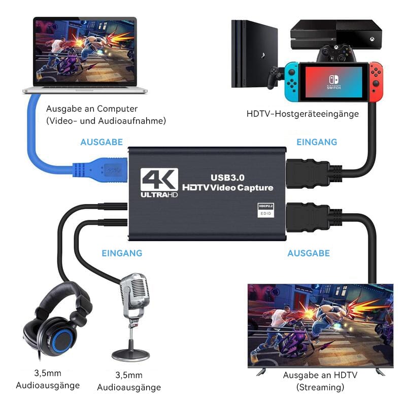 4K-HDMI-Aufnahmekarte für Streaming