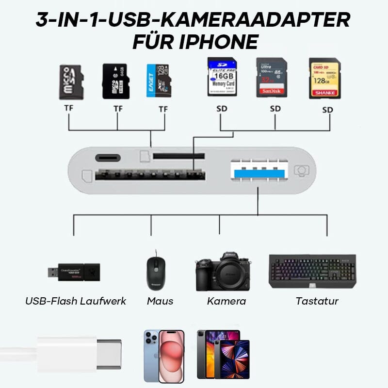 All-in-one mobiler Kartenleser